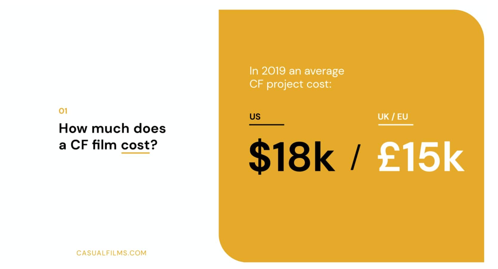 How Much Does Film Production Cost?